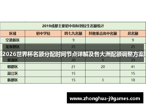 2026世界杯名额分配时间节点详解及各大洲配额调整方案