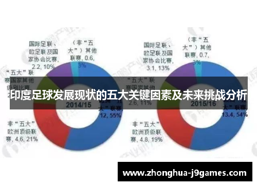 印度足球发展现状的五大关键因素及未来挑战分析