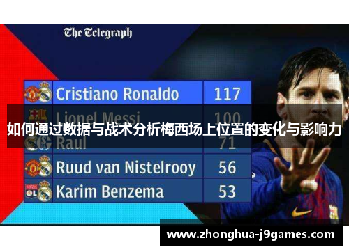 如何通过数据与战术分析梅西场上位置的变化与影响力 如何通过数据与战术分析梅西场上位置的变化与影响力