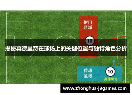 揭秘莫德里奇在球场上的关键位置与独特角色分析