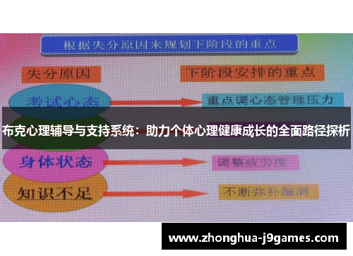 布克心理辅导与支持系统:助力个体心理健康成长的全面路径探析 布克心理辅导与支持系统:助力个体心理健康成长的全面路径探析