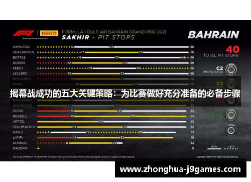 揭幕战成功的五大关键策略:为比赛做好充分准备的必备步骤 揭幕战成功的五大关键策略:为比赛做好充分准备的必备步骤
