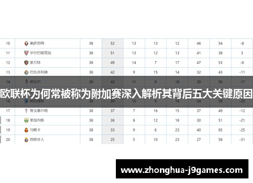欧联杯为何常被称为附加赛深入解析其背后五大关键原因 欧联杯为何常被称为附加赛深入解析其背后五大关键原因