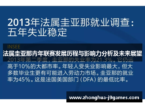 法属圭亚那青年联赛发展历程与影响力分析及未来展望 法属圭亚那青年联赛发展历程与影响力分析及未来展望