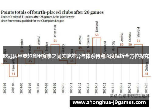 欧冠法甲英超意甲赛事之间关键差异与体系特点深度解析全方位探究 欧冠法甲英超意甲赛事之间关键差异与体系特点深度解析全方位探究