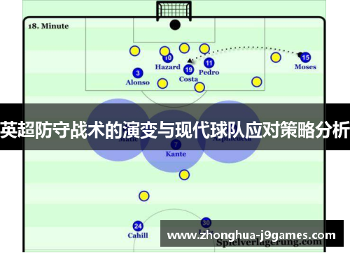 英超防守战术的演变与现代球队应对策略分析 英超防守战术的演变与现代球队应对策略分析