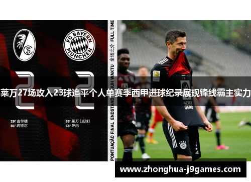 莱万27场攻入23球追平个人单赛季西甲进球纪录展现锋线霸主实力 莱万27场攻入23球追平个人单赛季西甲进球纪录展现锋线霸主实力