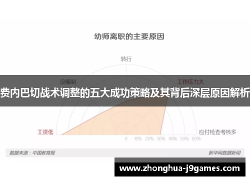 费内巴切战术调整的五大成功策略及其背后深层原因解析