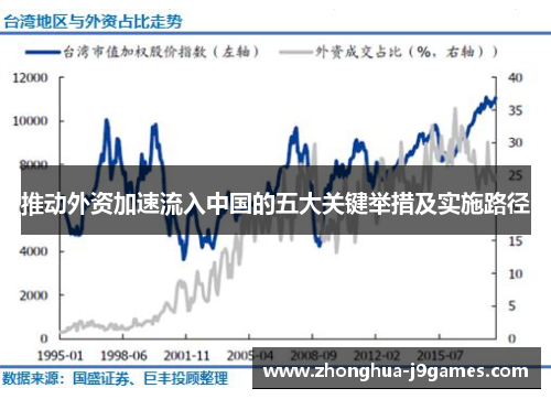推动外资加速流入中国的五大关键举措及实施路径 推动外资加速流入中国的五大关键举措及实施路径
